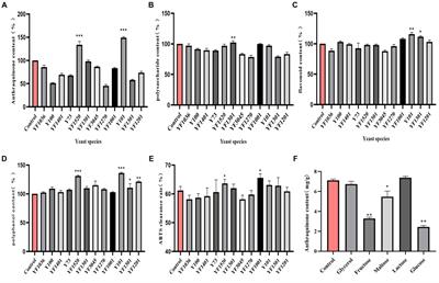 Mitigation of oxidative stress and inflammatory factors, along with the antibrowning and antimicrobial effects of cassia seed microbial fermentation solution